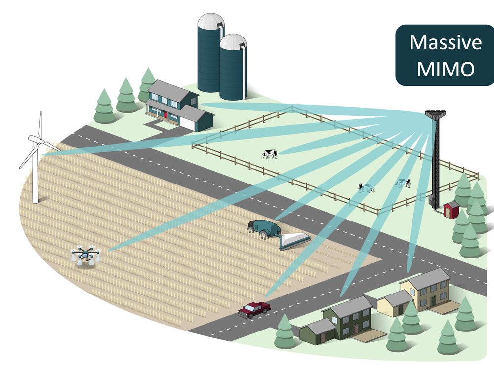 Skylark Massive MIMO tower sending separate narrow beams to individual homes, vehicles, and farm equipment